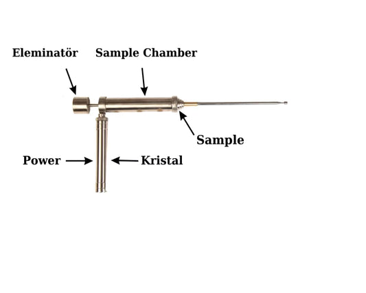 Hakan Detector Model 13 – Professional Sample Chamber Long Range Detector